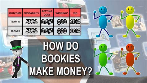 bookie meaning|how do bookies make money.